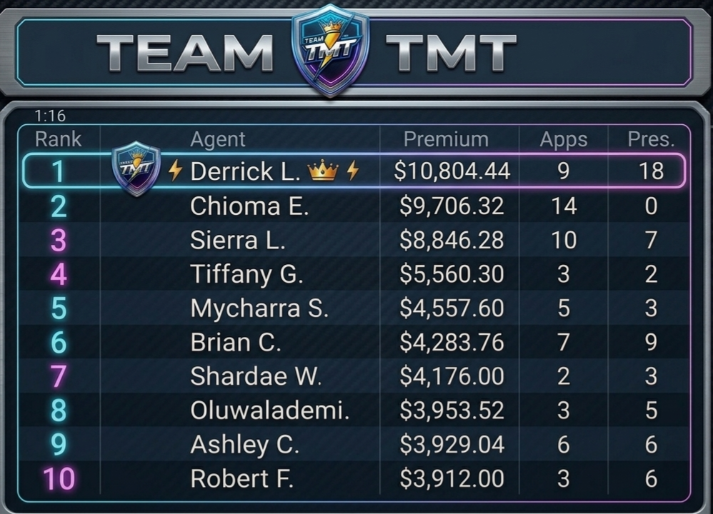 Weekly Leaderboard
