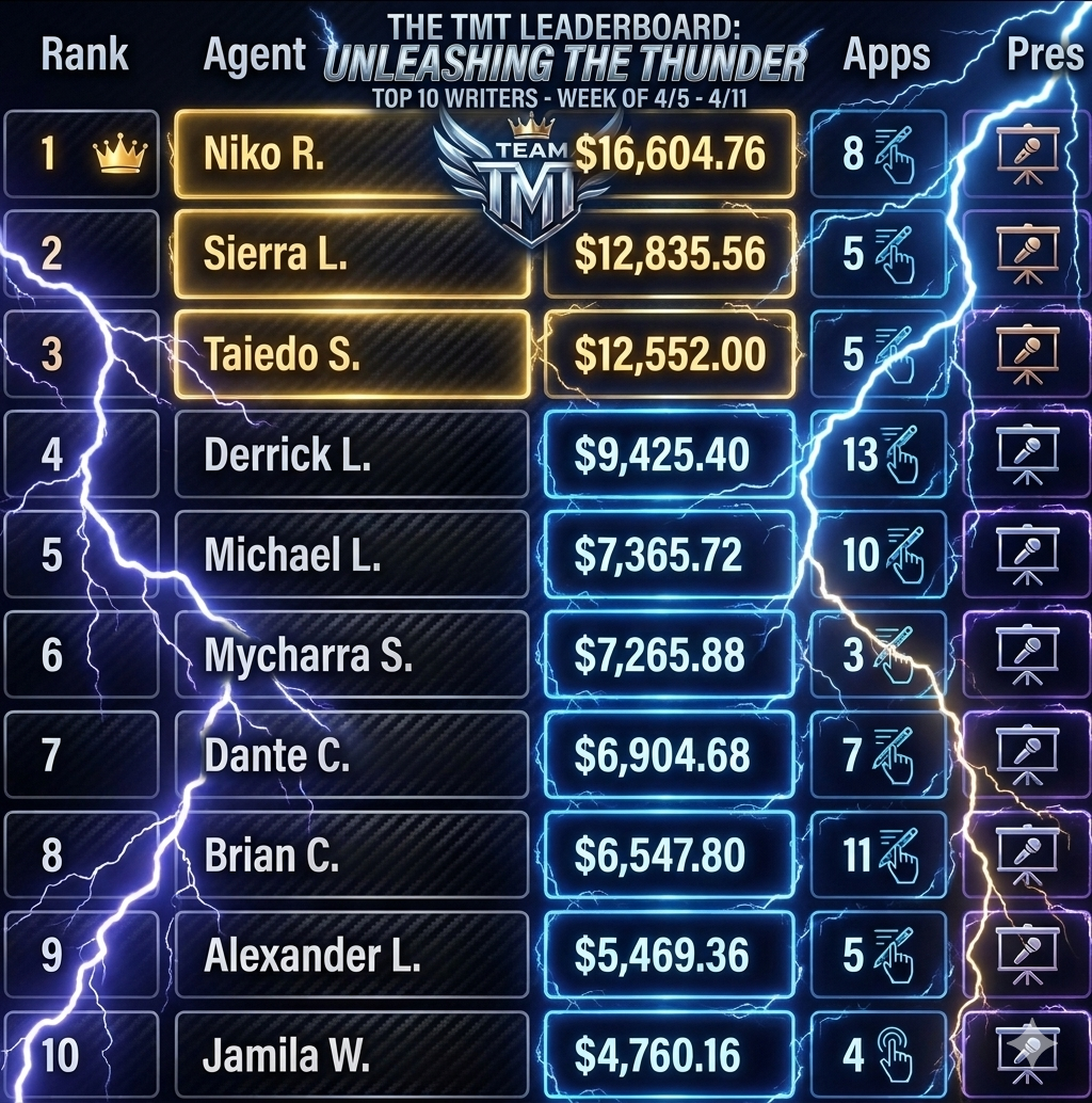 The TMT Leaderboard